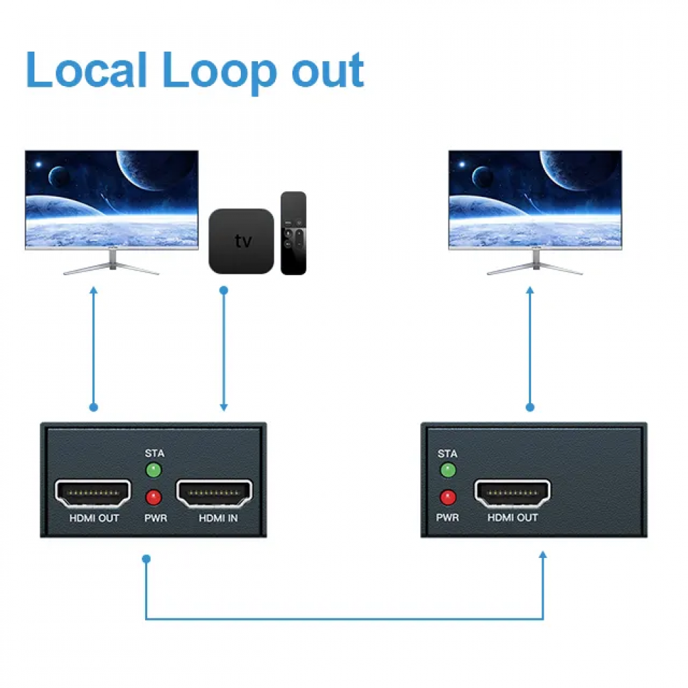 محول كيبل HDMI عبر CAT6 حتى 60 متر HT225P-IR - الصورة 2